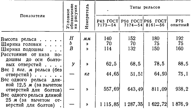 Вес рельсы р 65 1 метр