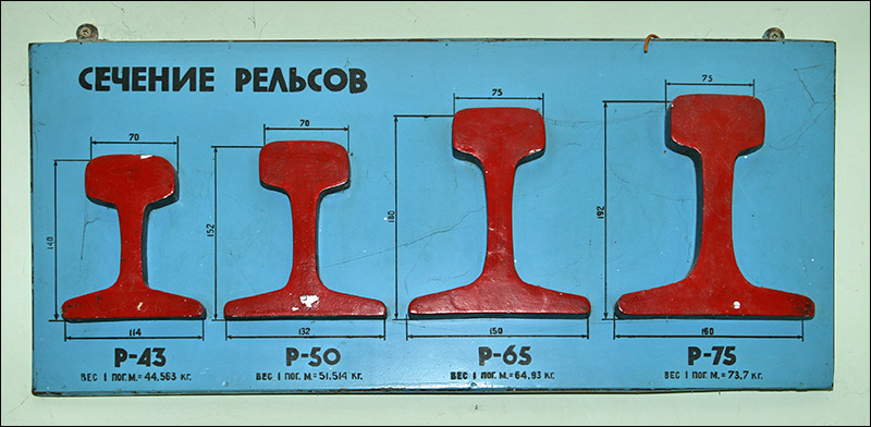 В зависимости от чего рельсы подразделяются на типы р50 р65 и р75