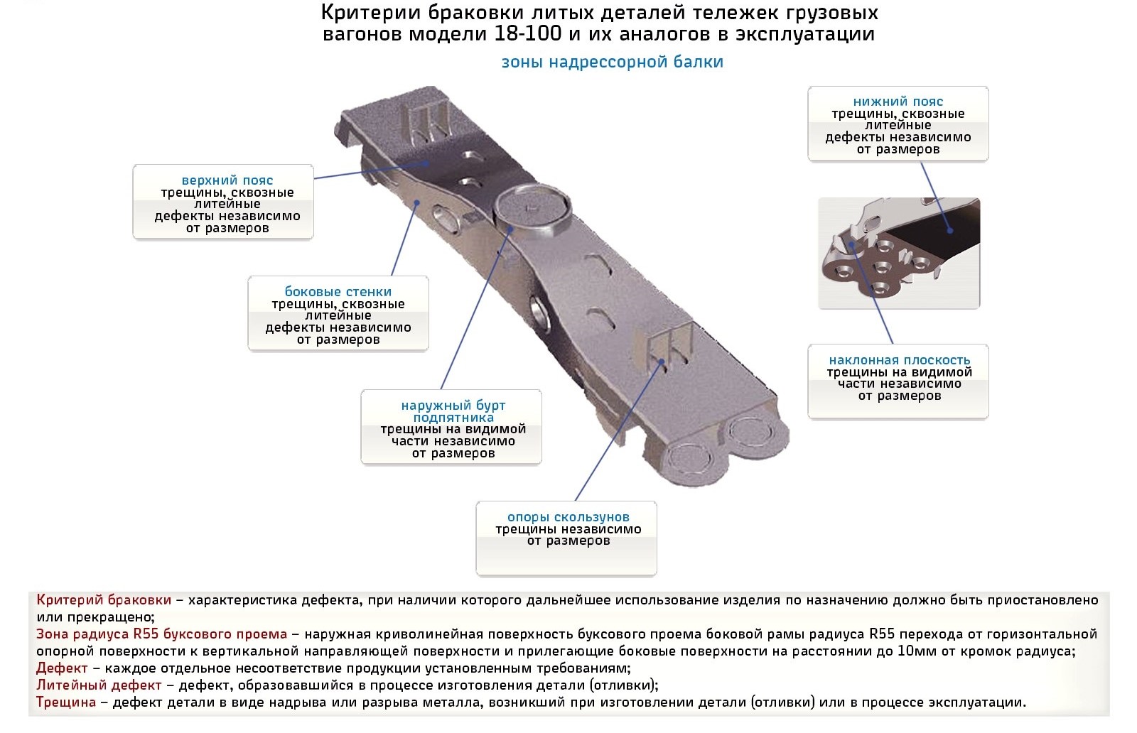 Какие критерии браковки наклонной плоскости надрессорной балки