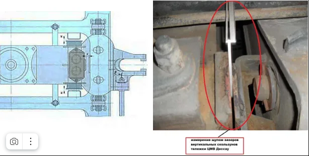 Допустимый зазор между опорной балкой и подвеской надрессорной балки тележки по цмв дессау