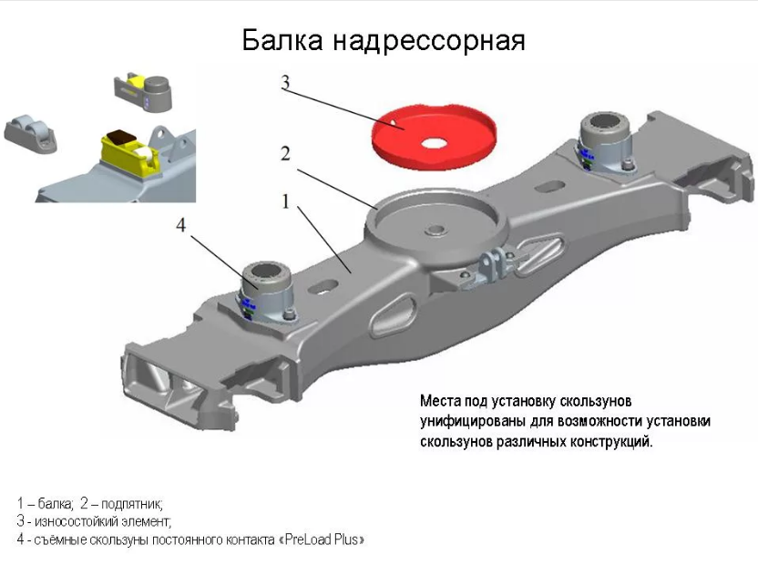 Какая неисправность возникает при блестящей полосе на скользунах боковой раме или надрессорной балки