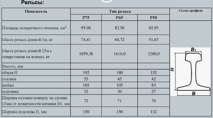 Рельс р65 вес 1 метра