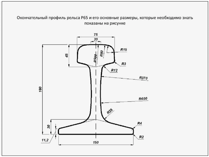 Ширина головки рельса р65 на уровне 13