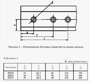 Расстояние болтовых отверстий в рельсе р65