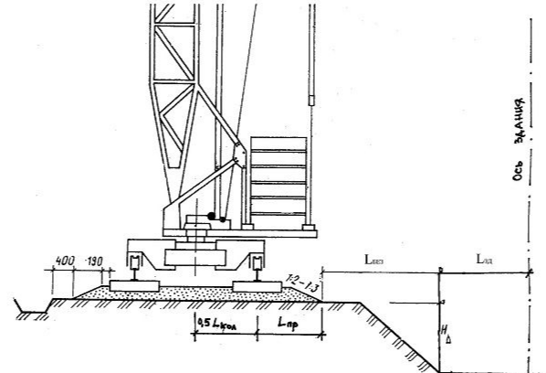 Расстояние от бровки котлована до опоры крана