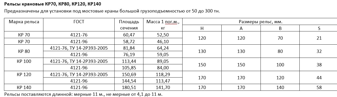 Вес рельсы 1 метр таблица