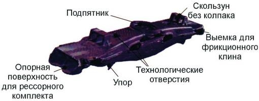 Размер надрессорной балки грузового вагона