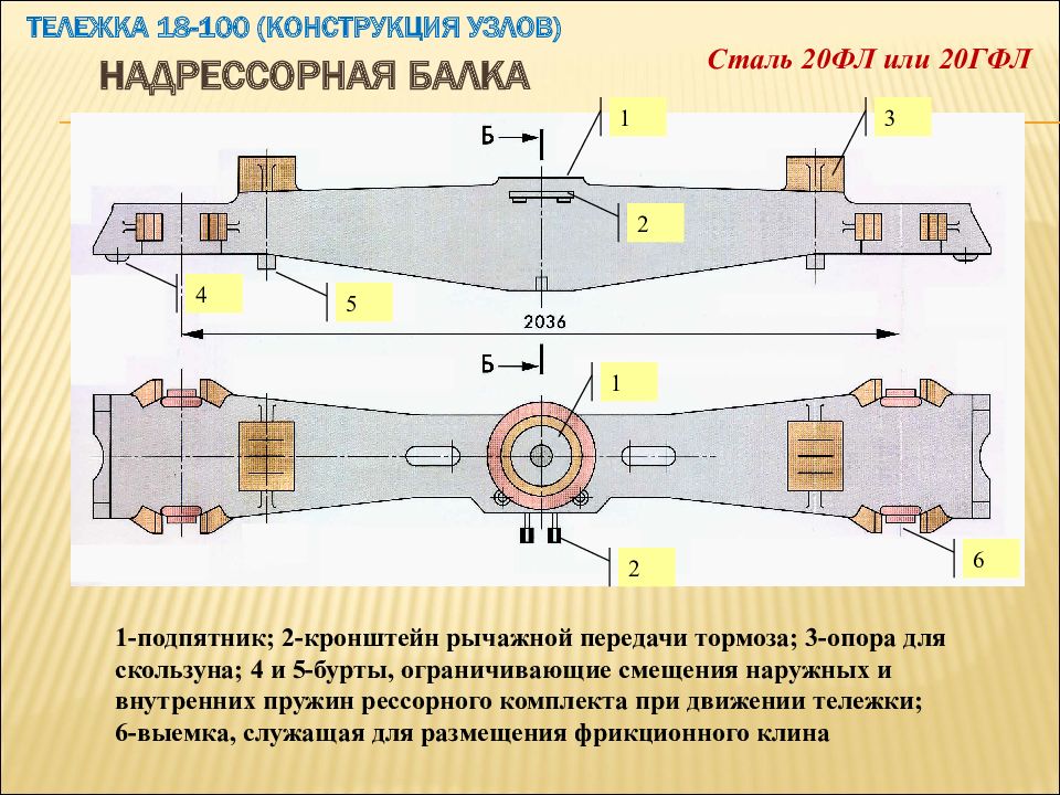 Надрессорная балка грузового вагона размеры