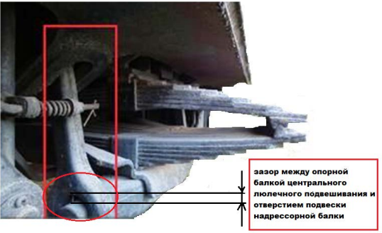 Допустимый зазор между опорной балкой и подвеской надрессорной балки цмв дессау