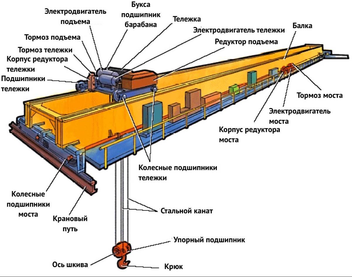 Тормозные фермы подкрановых балок