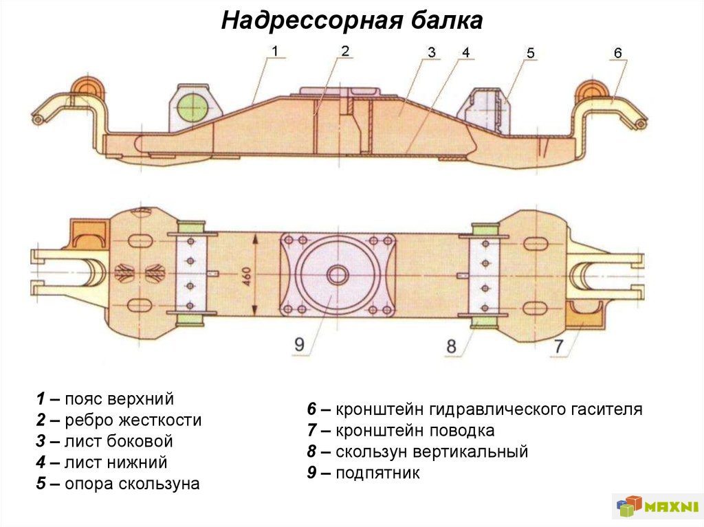 Что такое надрессорная балка вагона