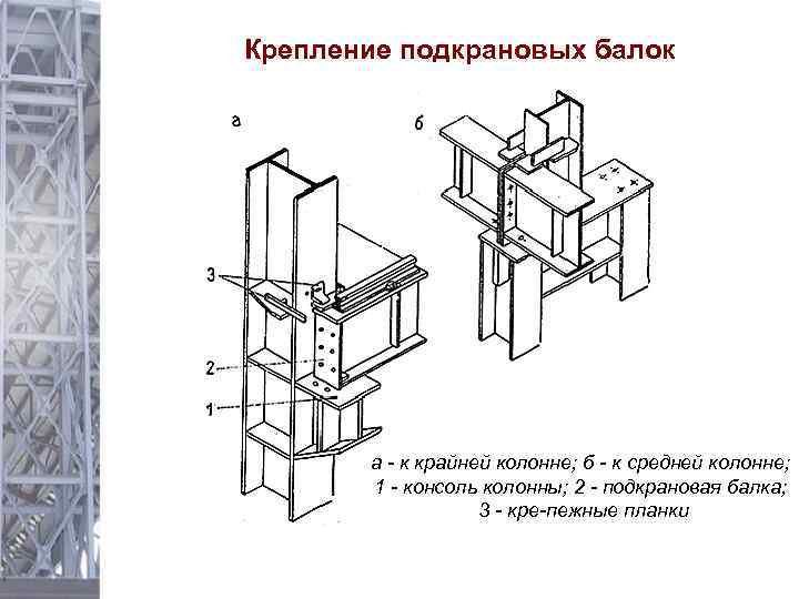 Крепление подкрановой балки к колонне