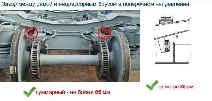 Зазор между опорной балкой и подвеской надрессорной балки