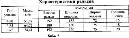 Вес рельса р50 в 1 одном метре