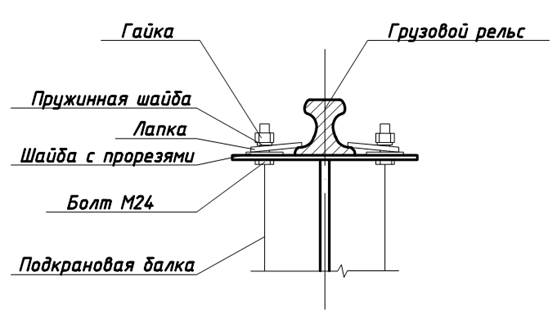 Крепление рельса к подкрановой балке