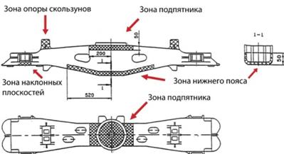 Какие критерии браковки в зоне верхнего и нижнего пояса надрессорной балки