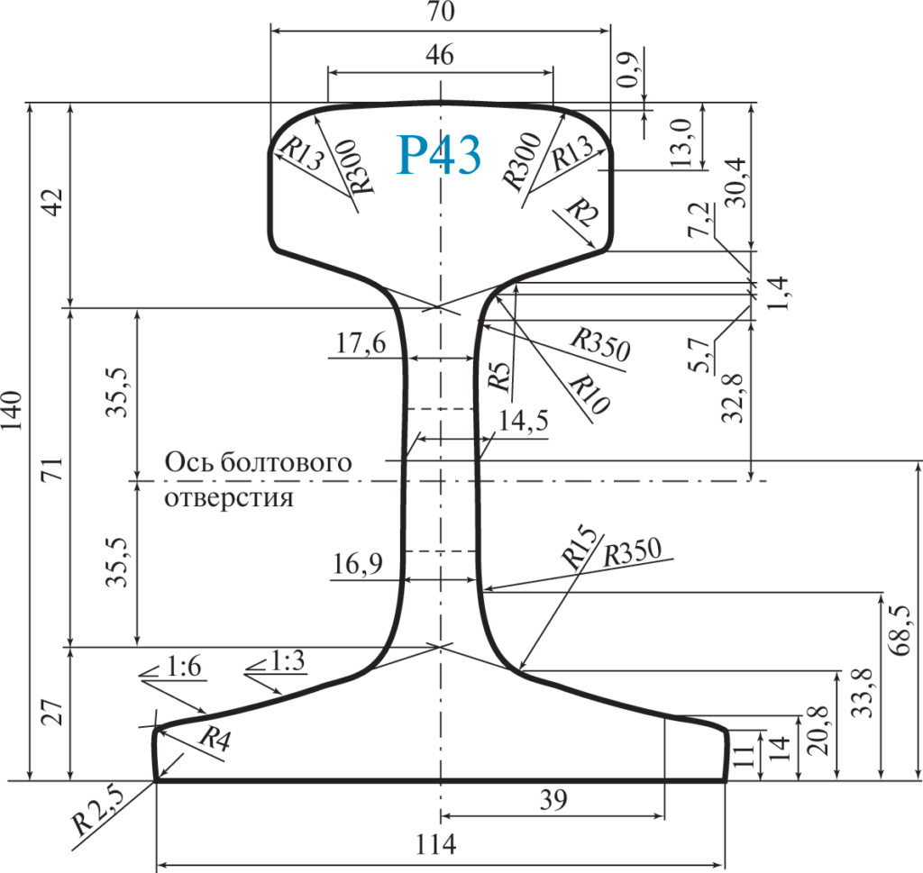 Рельс типа Р43 по ГОСТ 7173-54