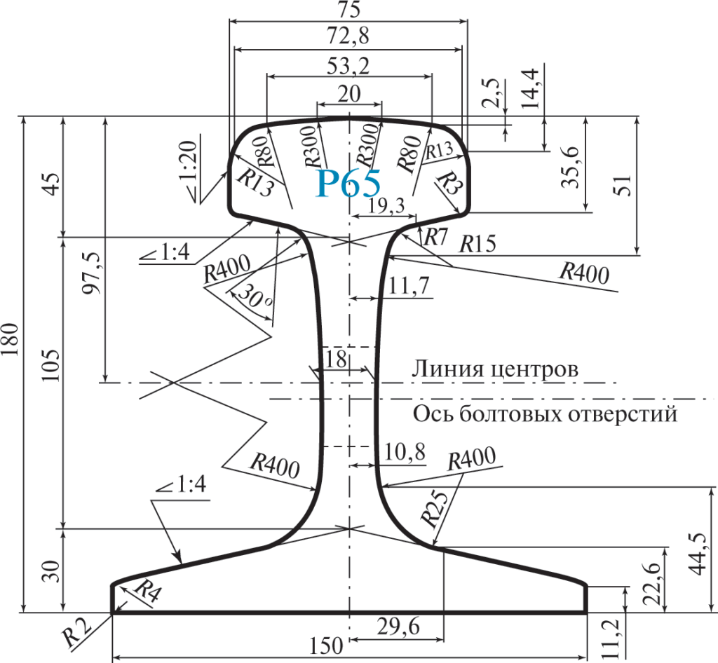 Рельс типа Р65 по ГОСТ 8161-63