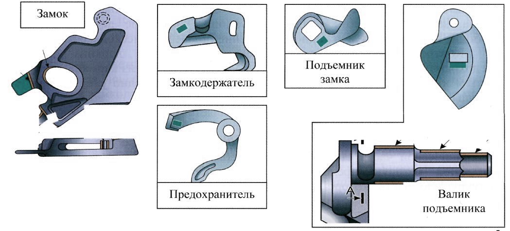 Из каких основных элементов состоит механизма автосцепки СА 3