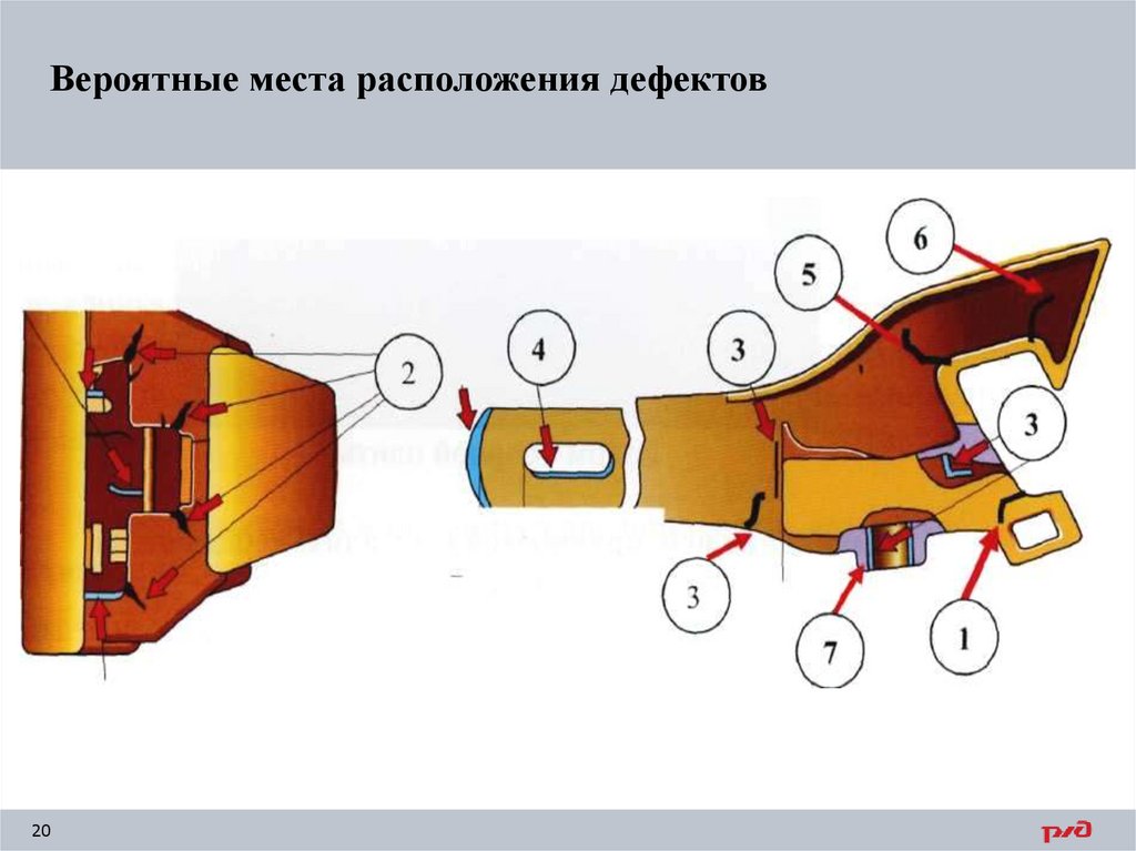 Износы повреждения осмотр и дефектовка автосцепки типа СА 3