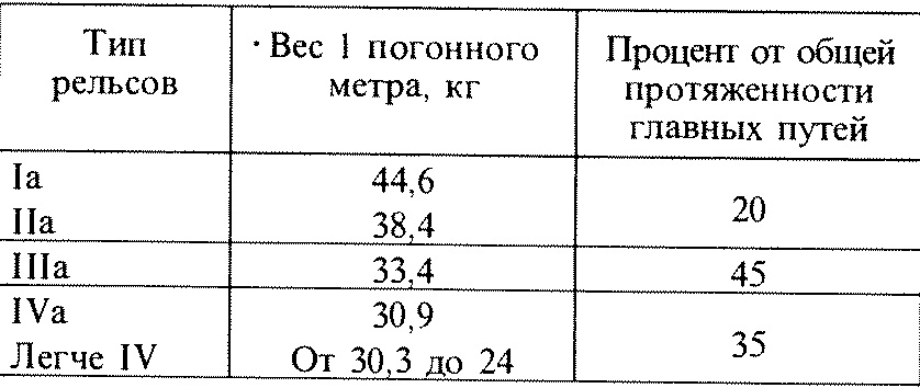 Р65 рельс вес 1 метра погонного