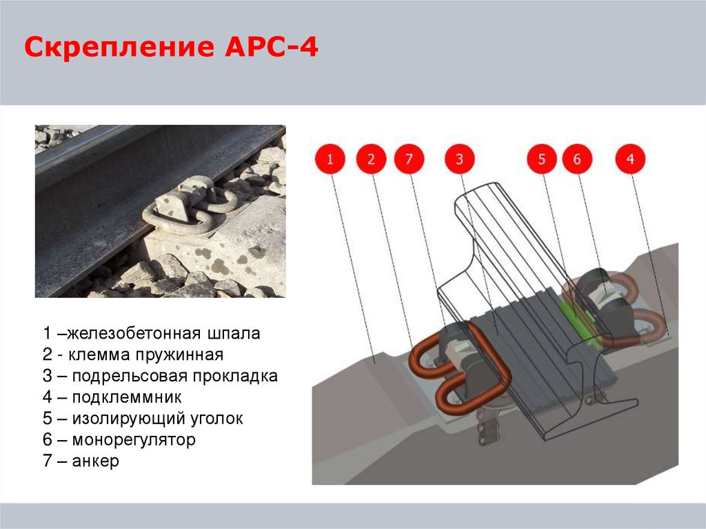 На какую позицию должен быть установлен монорегулятор скрепления АРС 4 при укладке бесстыкового пути