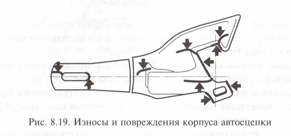 Основные принципы проверки автосцепки СА 3