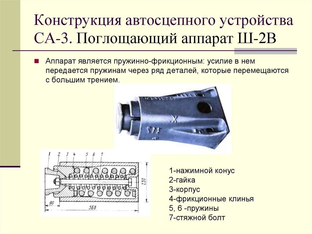 Поглощающий аппарат автосцепки СА 3 из чего состоит