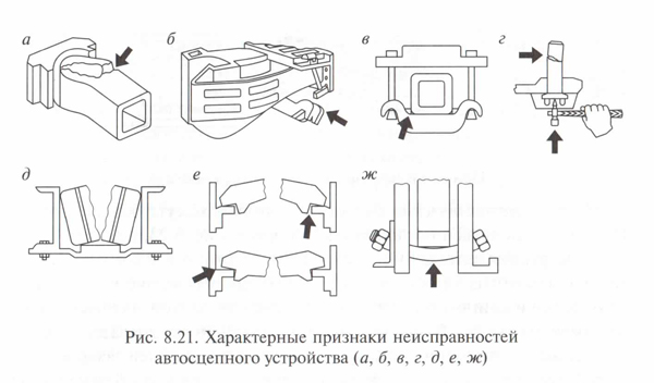 Ремонт автосцепки СА 3