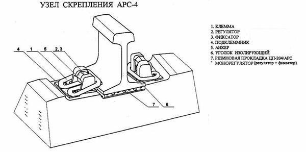 схема крепления АРС