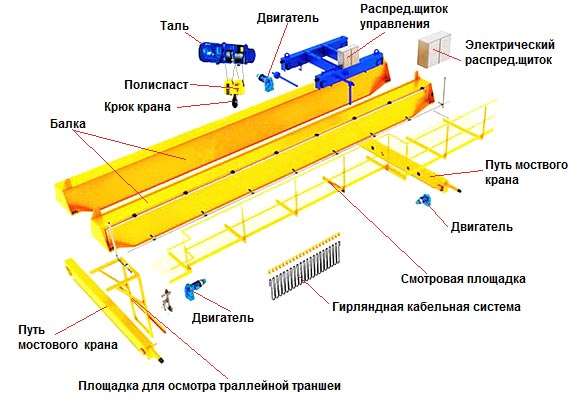 Устройство кранового пути мостового крана