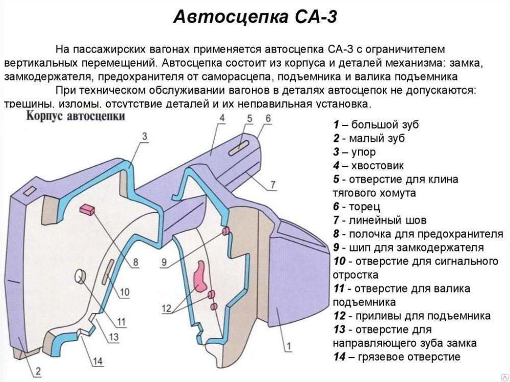 Из каких деталей состоит механизм сцепления автосцепки СА 3