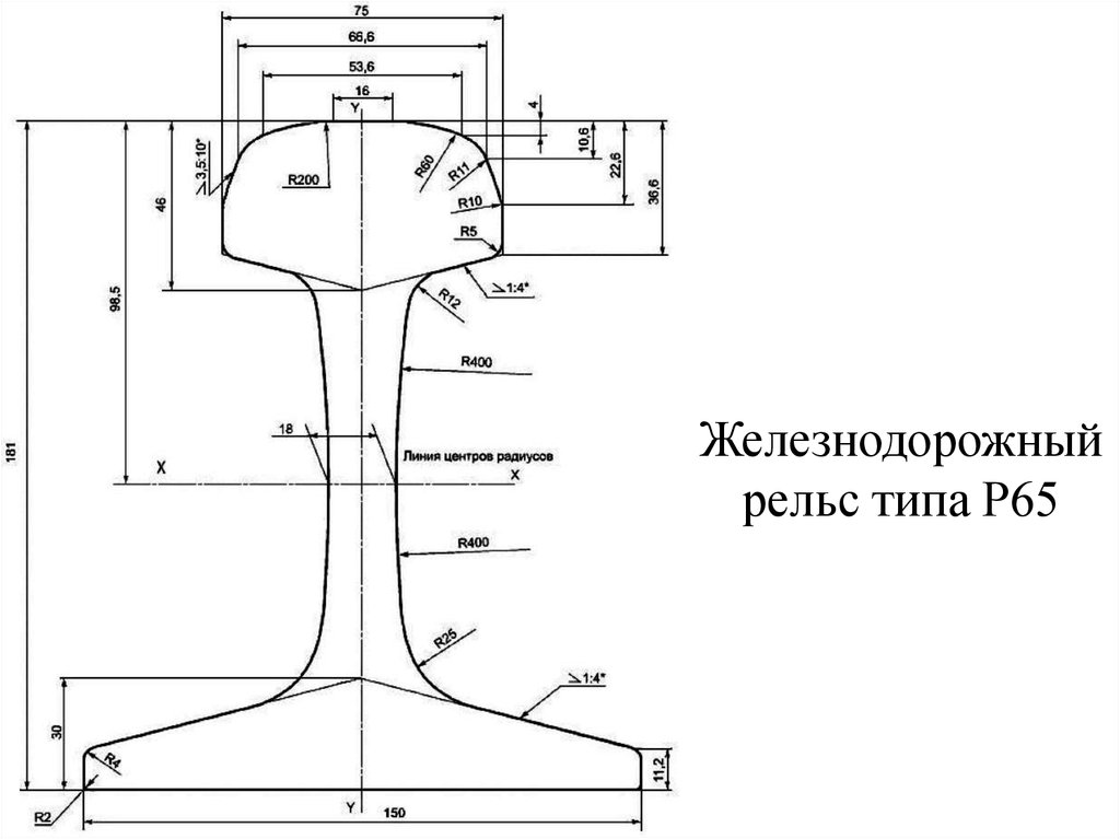 Высота рельса р65 от подошвы до головки