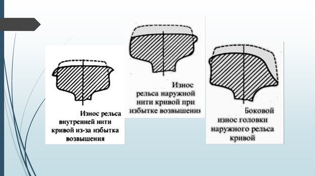 Износ головки рельса кранового пути