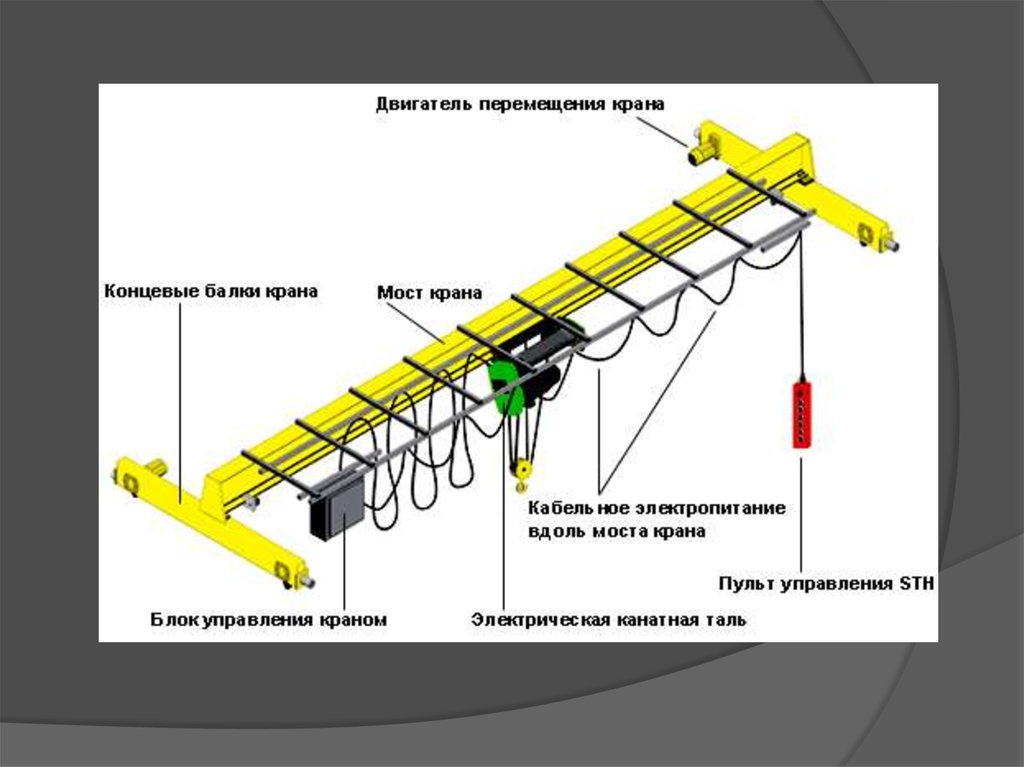 Требования к мостовым кранам