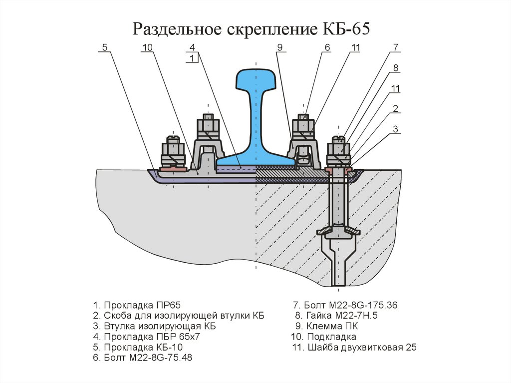 Крепление рельса к шпале железобетонной р65