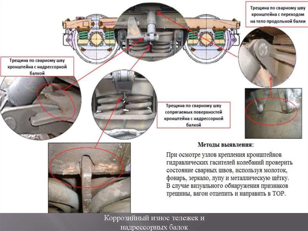 Зазор между корпусом гасителя колебаний и кронштейном надрессорной балки пассажирского вагона