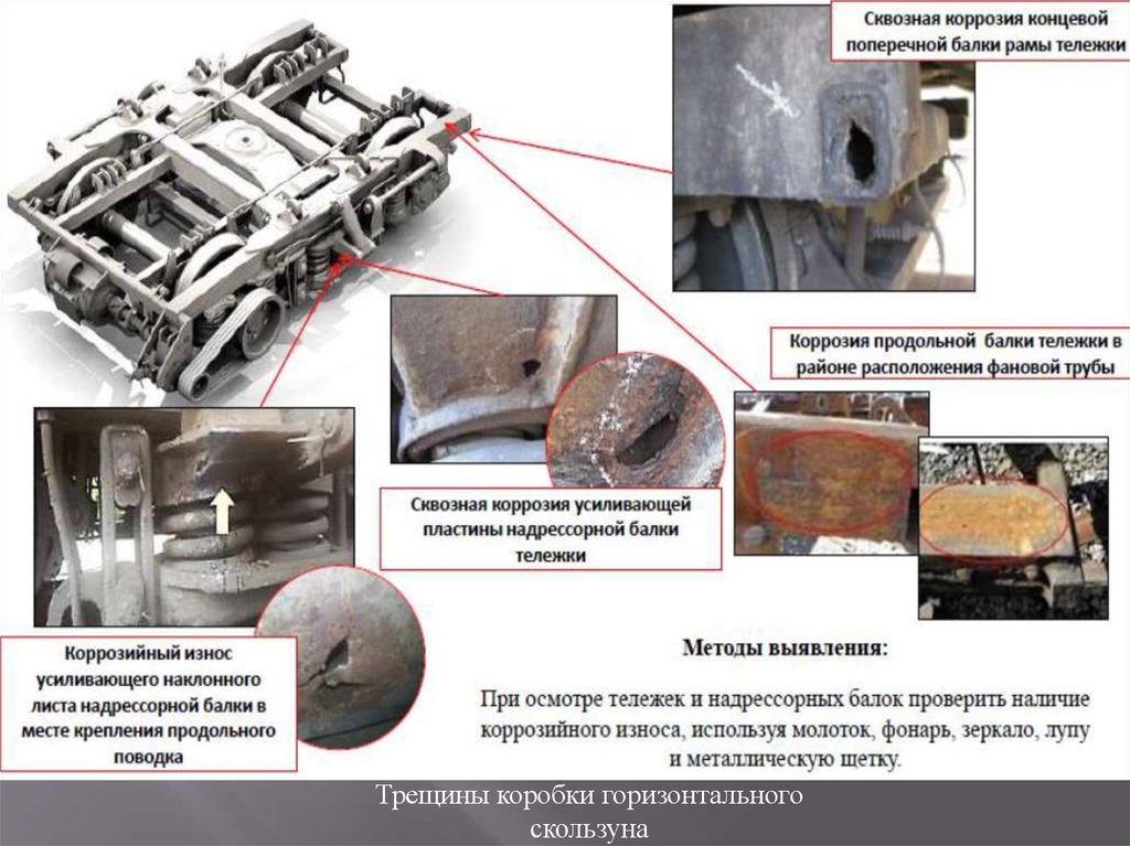 Какая неисправность возникает при блестящей полосы на скользунах боковой раме или надрессорной балки