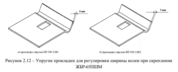 Способы регулировки ширины колеи при скреплении АРС