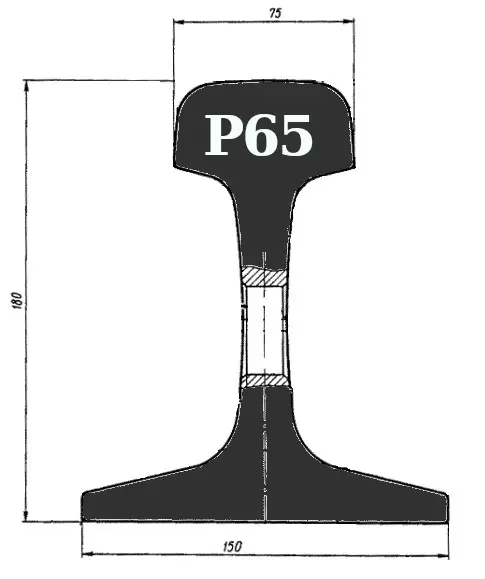 Ширина головки рельса р 65