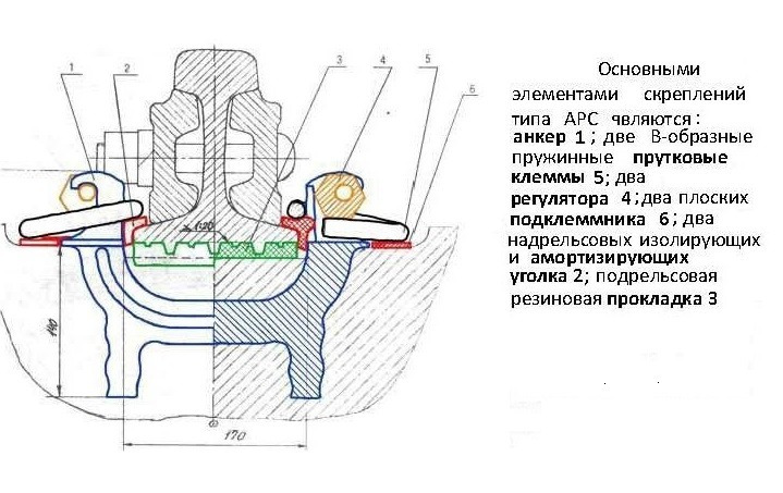 Усилие прижатия рельса к основанию анкерными скреплениями АРС 4 должно быть не ниже