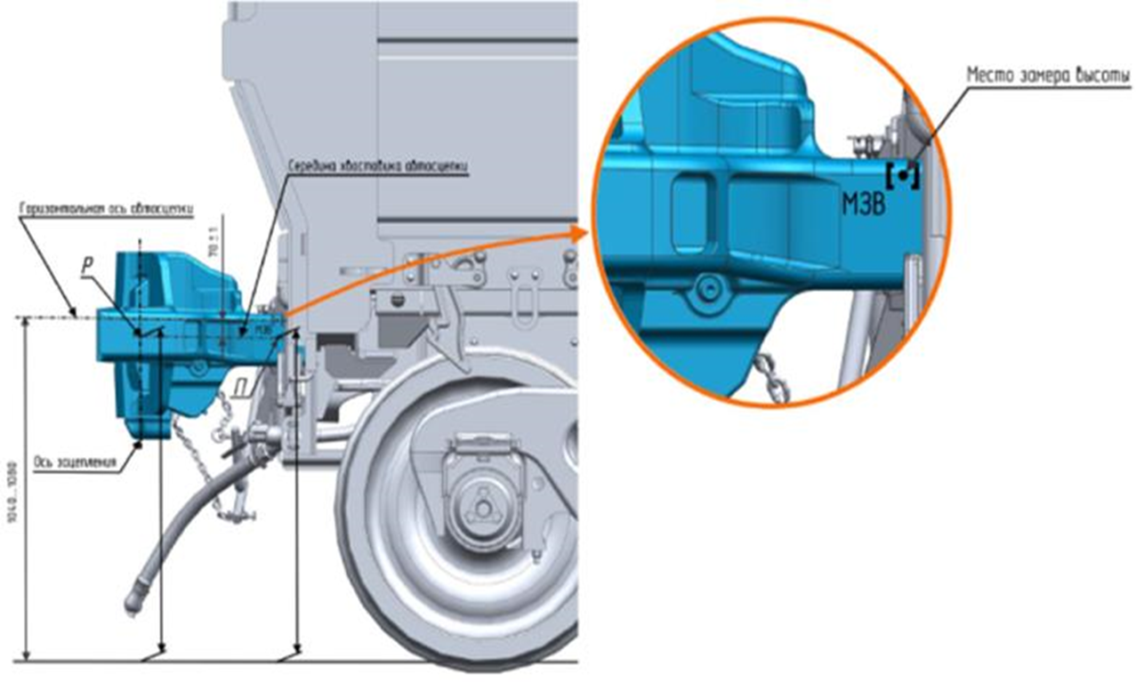 В какой точке измеряют высоту автосцепки модели СА над уровнем головок рельсов