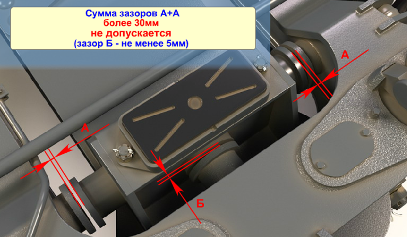 Зазор между корпусом гасителя колебаний и кронштейном надрессорной балки